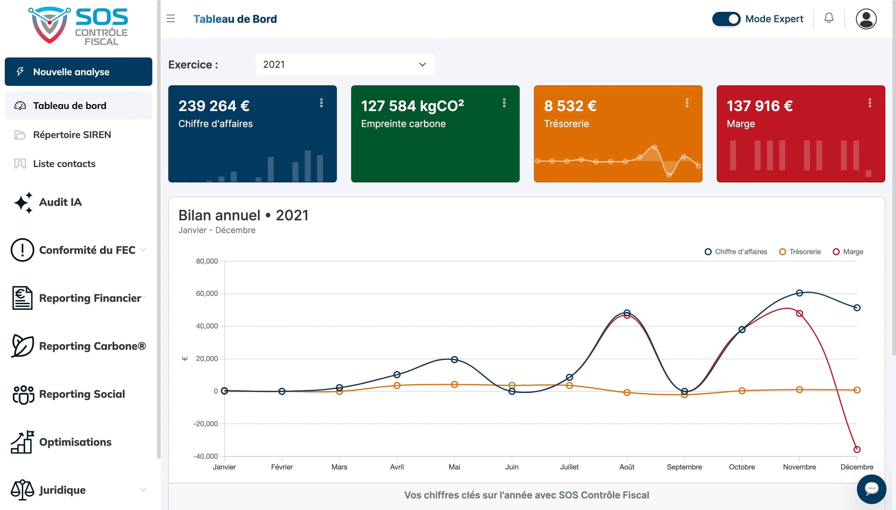Tableau de bord SOS Contrôle Fiscal
